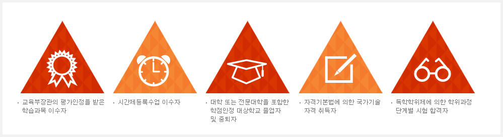 
		교육부장관의 평가인정을 받은 학습과목 이수자	시간제등록수업 이수자	대학 또는 전문대학을 포함한 학점인정 대상학교 졸업자 및 중퇴자 자격기본법에 의한 국가기술자격 취득자 독학학위제에 의한 학위과정 단계별 시험 합격자
	